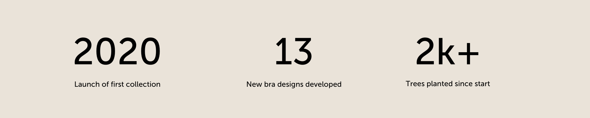 About Savara Intimates